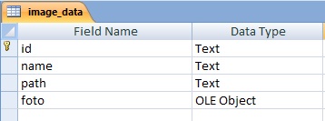 Contoh Table Database Tutorial Menyimpan Foto Ke Database Access